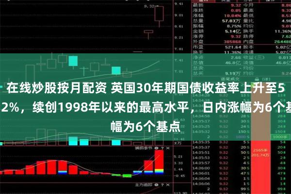 在线炒股按月配资 英国30年期国债收益率上升至5.472%,续创1998年以来的最高水平,日内涨幅为6个基点