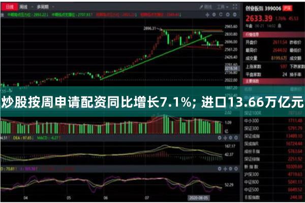 炒股按周申请配资同比增长7.1%; 进口13.66万亿元